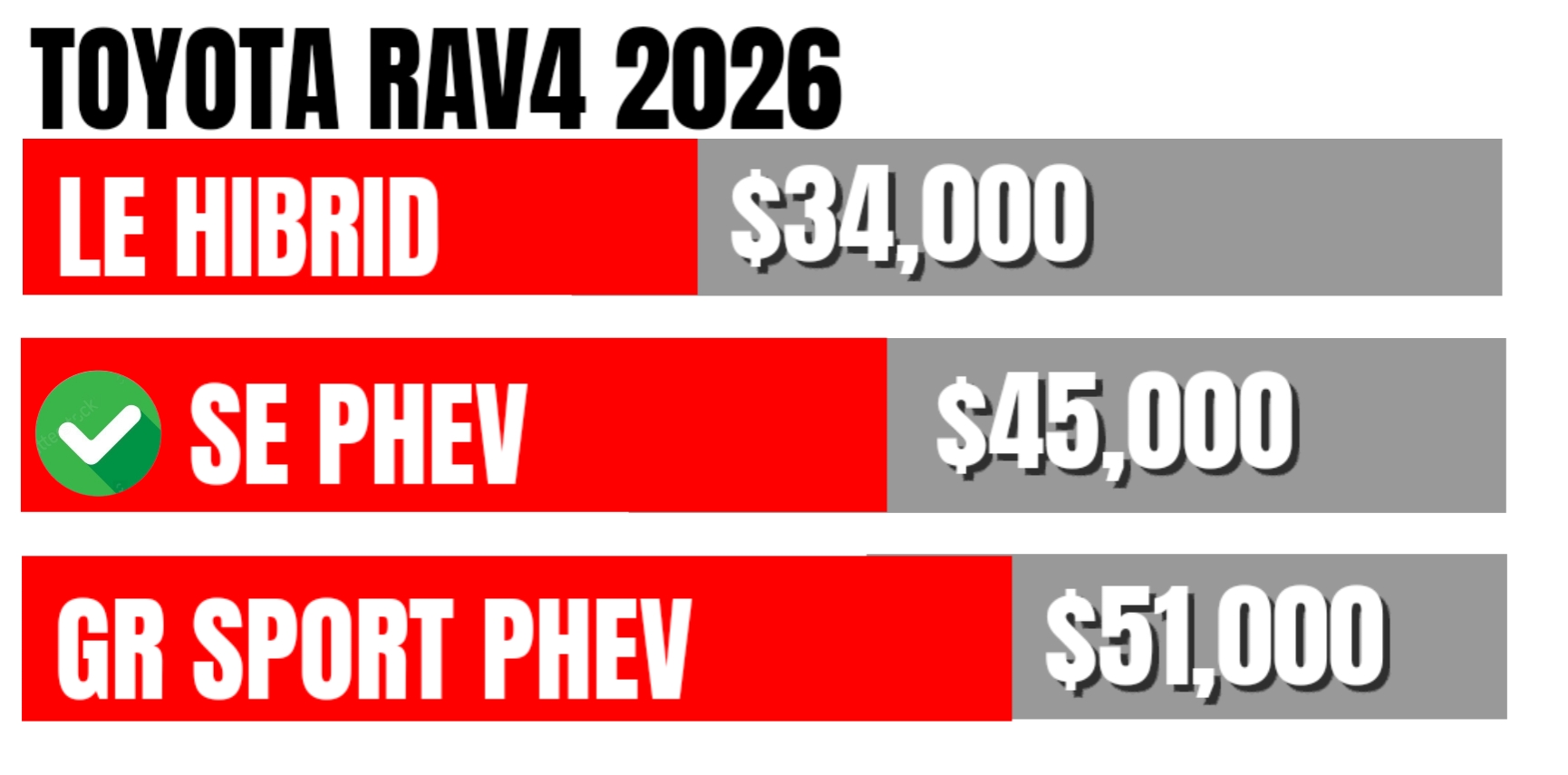Precios Toyota RAV4 2026 - LE Híbrido, SE PHEV, GR Sport PHEV
