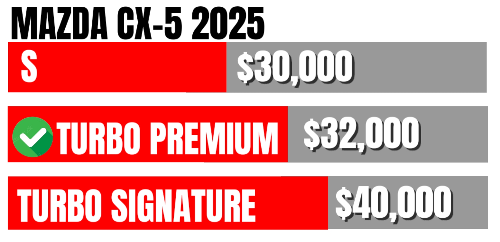 Precios Mazda CX-5 2025
